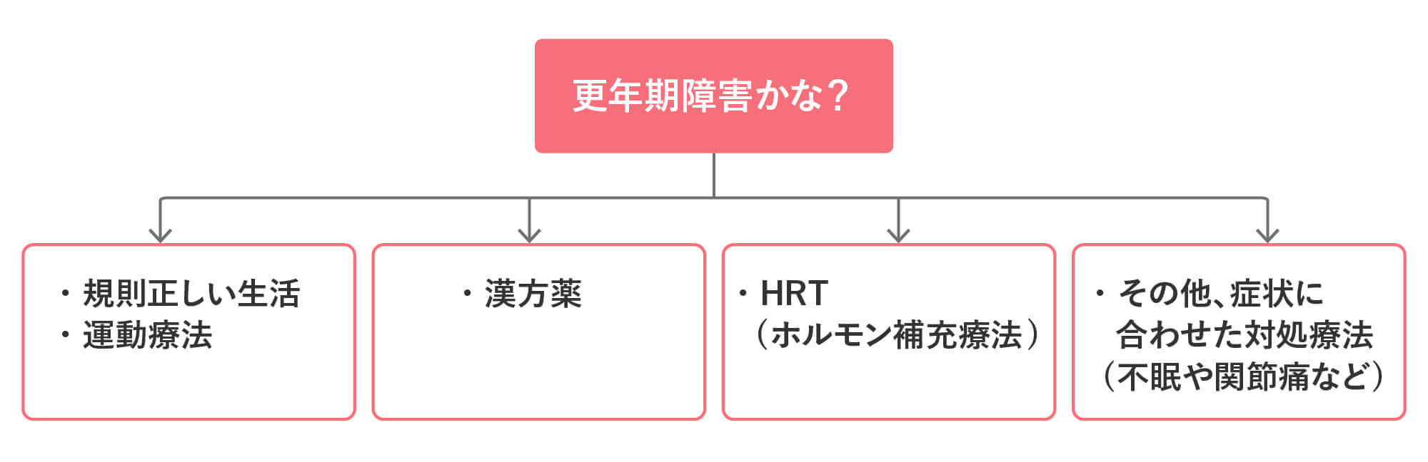 更年期障害